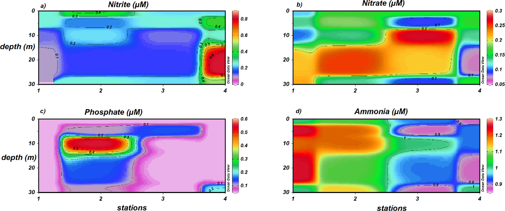 Figure 4 Cross-section profile of a) nitrite, b) nitrate, c) phosphate, and d) ammonia.