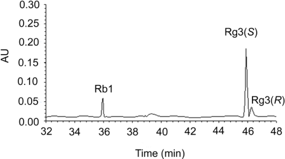 Figure 3 HPLC profile of the metabolites of ginsenoside Rb1 under PEF treatment (electric field intensity 20 kVcm− 1, pulse number 10 and acid concentration 0.2mol/L). The mixed reaction was extracted by n-BuOH, evaporated vacuo and analyzed by HPLC after dissolved in Me.