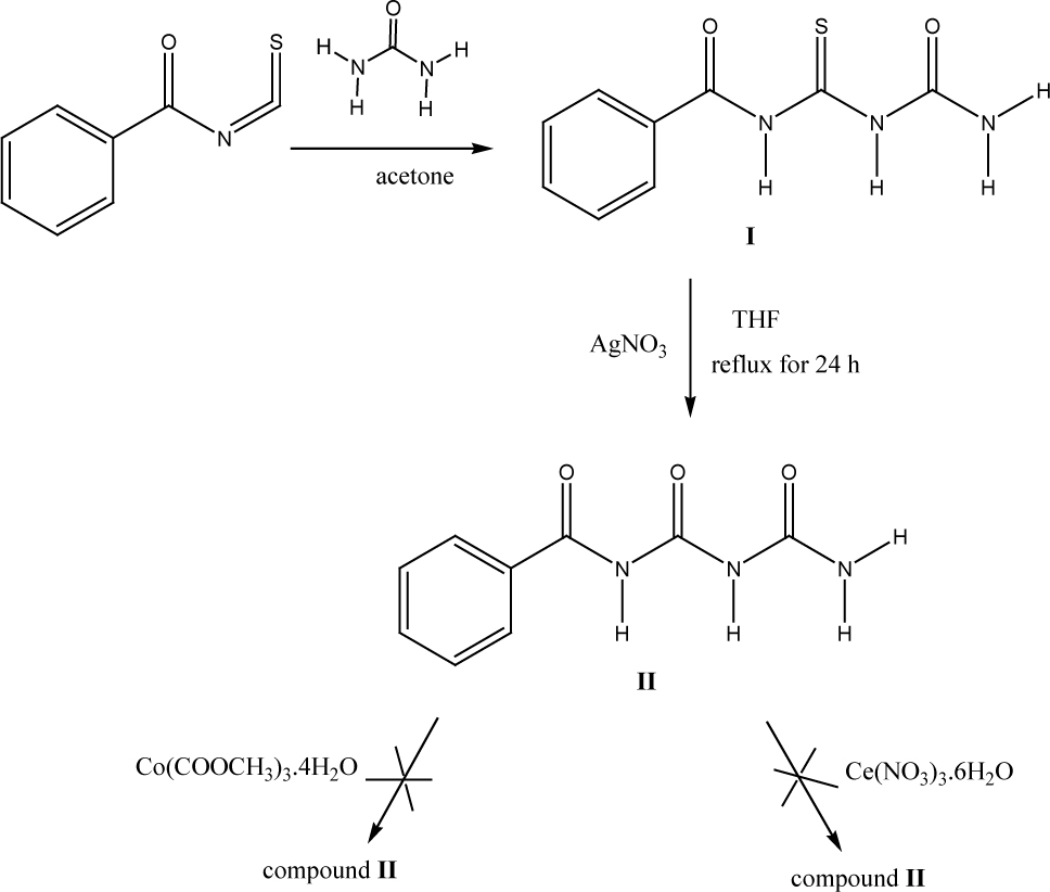 Scheme 5 Synthesis of compounds I and II.