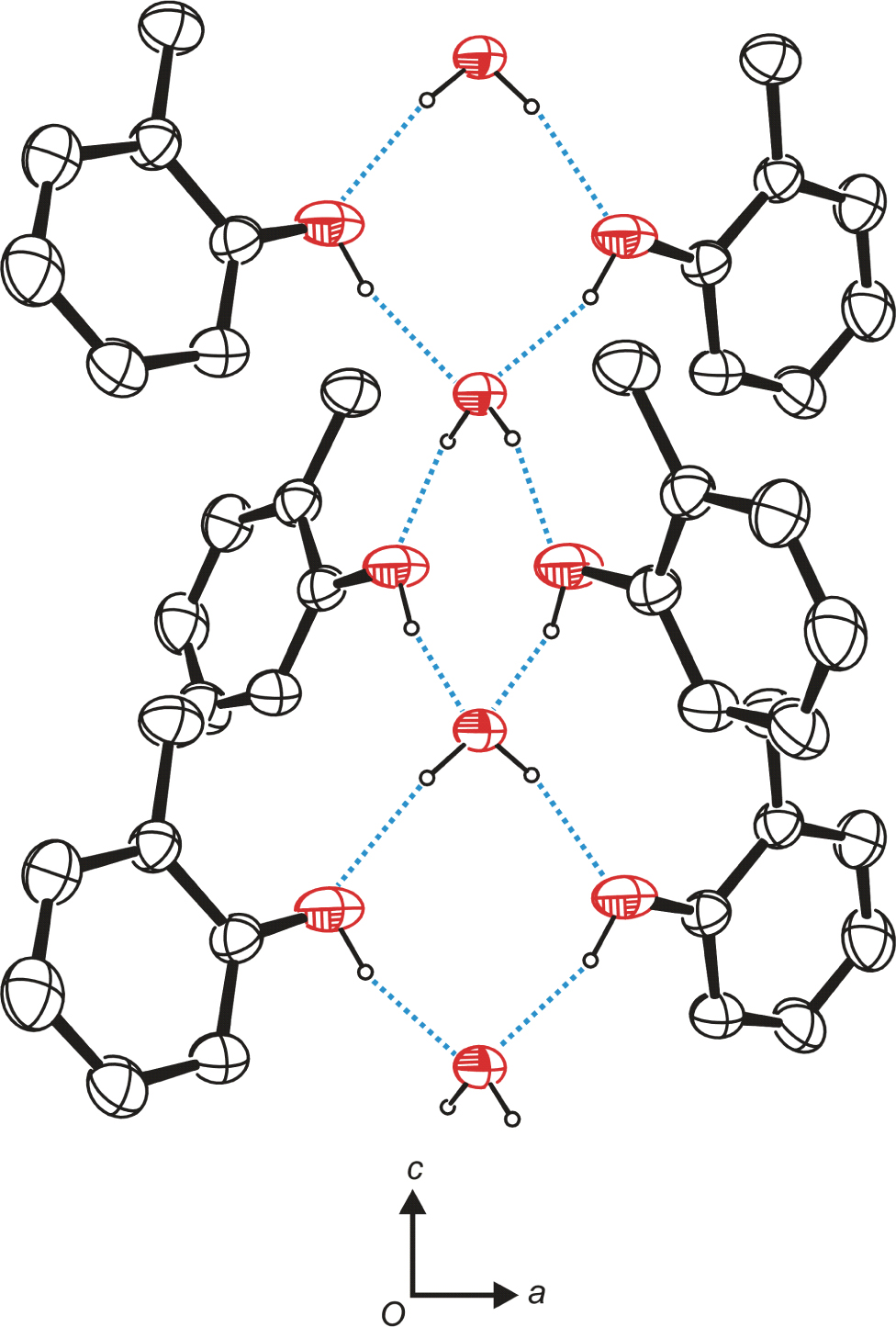 Figure 3 Infinite chains formed by hydrogen bonds in the crystal structure of the title compound, showing 50% probability displacement ellipsoids, viewed along [0 1 0]. For clarity, fluorine atoms as well as all carbon-bound hydrogen atoms were omitted.