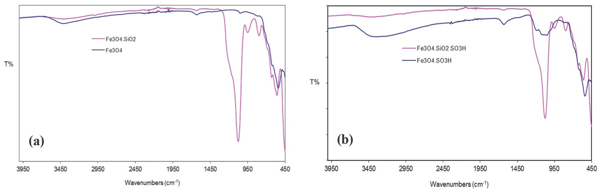 Figure 2 The comparative FT-IR spectra (a) for Fe3O4 and Fe3O4.SiO2; (b) Fe3O4.SO3H and Fe3O4.SiO2.SO3H samples.