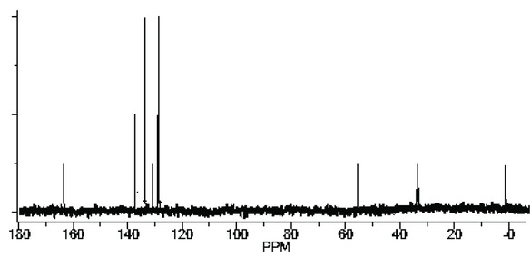 Figure 3 13 C analysis of HRUC-A (after removal of the solvent peak).