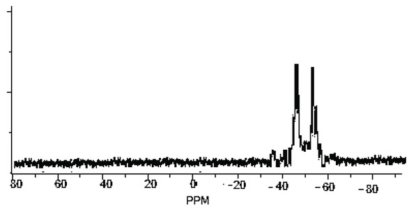 Figure 4 29Si analysis of HRUC-A.