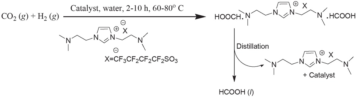 Scheme 2 Ionic liquid mediated CO2 hydrogenation reaction.