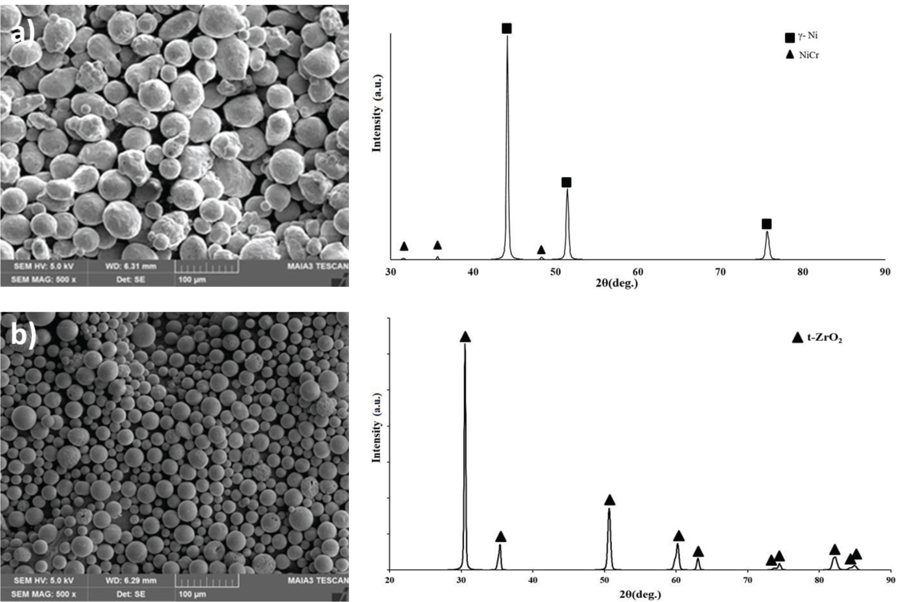Figure 1 a) NiCr powders and XRD analysis, b) YSZ powders and XRD analysis.