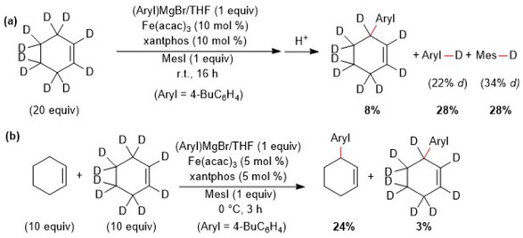 Scheme 3.17. Deuterium-labeling experiments for C–H allylic arylation of olefins catalyzed by iron: (a) Evidence for hydrogen-abstraction mechanism, and (b) intermolecular KIE experiment. Adapted from [54].