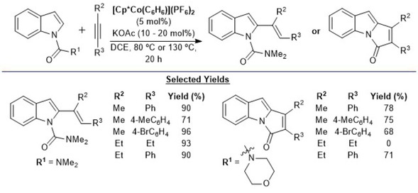 Scheme 4.26. Cobalt-catalyzed alkenylation/annulation of heteroarenes with alkynes by C–H activation. Adapted from reference [93].