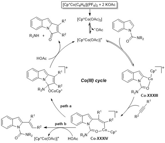 Scheme 4.29. Proposed catalytic cycle for the cobalt-catalyzed alkenylation/annulation of heteroarenes with alkynes by C–H activation.