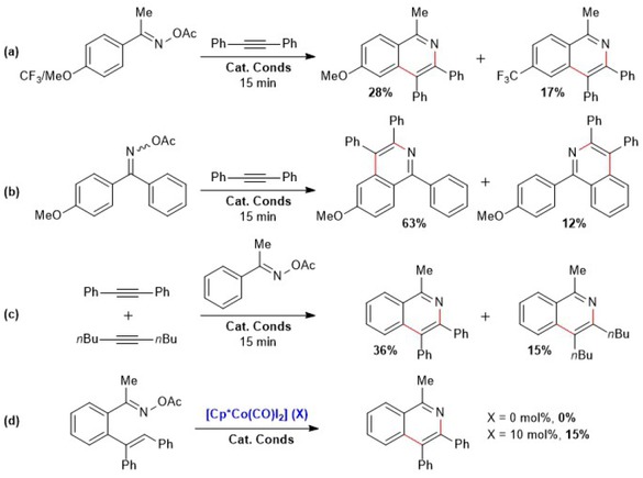 Scheme 4.38. Competition and mechanistic experiments for the cobalt-catalyzed oxidative annulation of oximes and alkynes. Adapted from reference [100].