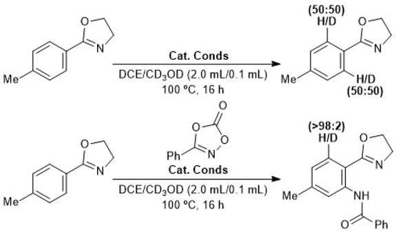 Scheme 4.47. H/D scrambling experiments for the Cobalt-catalyzed amidation of 2-aryloxazolynes with dioxazolones.