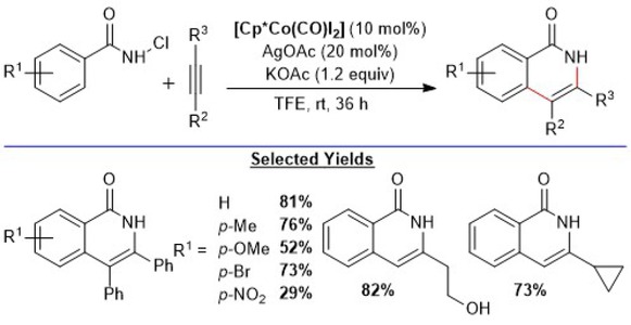Scheme 4.58. Cobalt-catalyzed oxidative annulation of N-chlorobenzamides with alkynes by C–H activation. Adapted from reference [107].