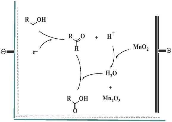 Figure 4 The reaction occurs within the moist paste.