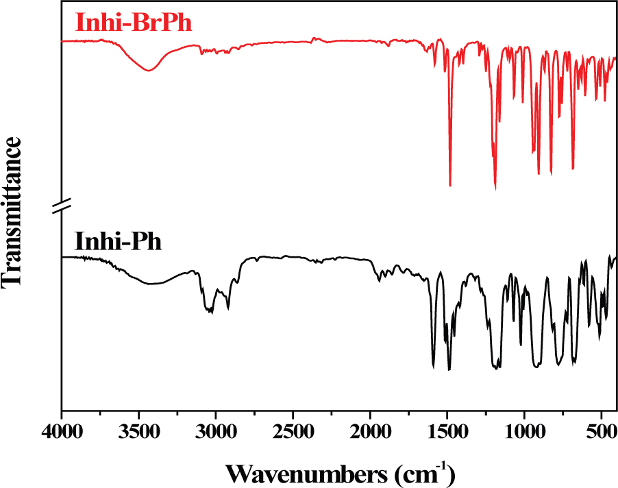 Figure 1 Infrared spectra of Inhi-Ph and Inhi-BrPh.
