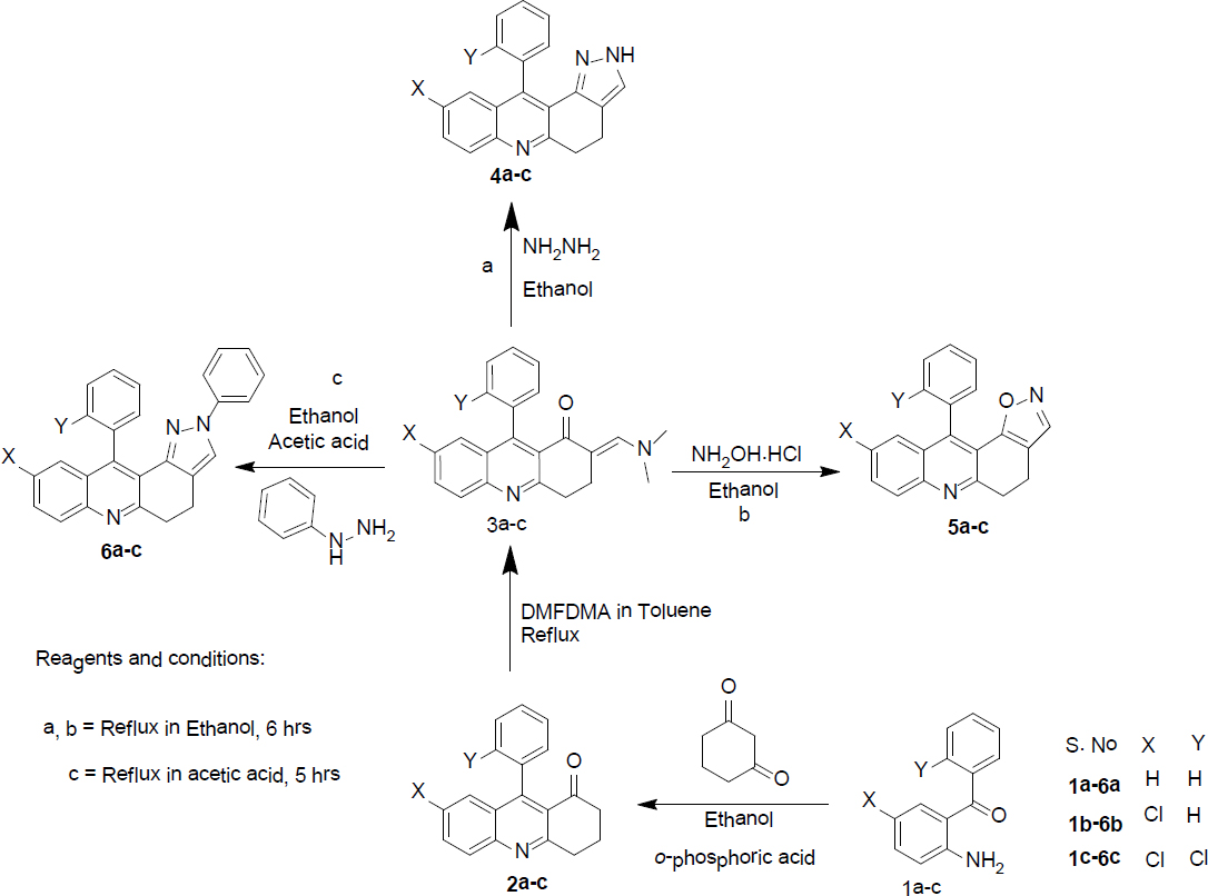 Scheme 1 Synthesis of enaminone of 3,4-dihydro-9-arylacridin-1(2H)-ones and their derivatives.