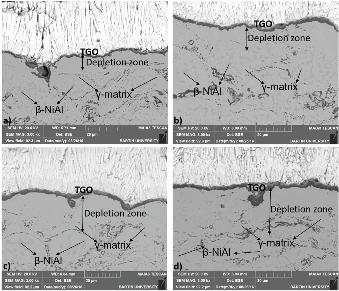 Figure 1 Cross-sectional a) SEM and b) elemental mapping images of as-deposited TBC.