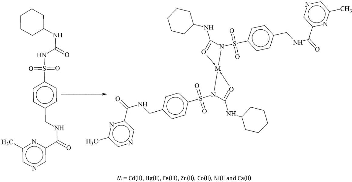 Scheme 11 Glipizidemetal complexes.