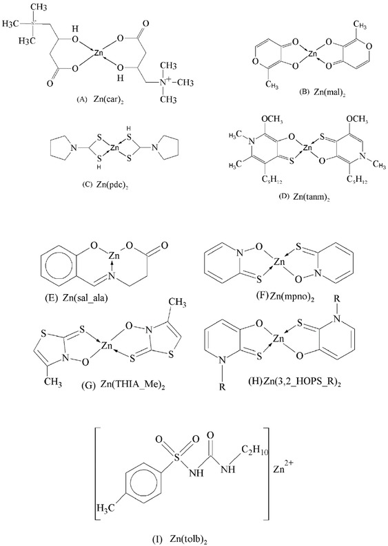Scheme 12 Anti-diabetic active zinc complexes.