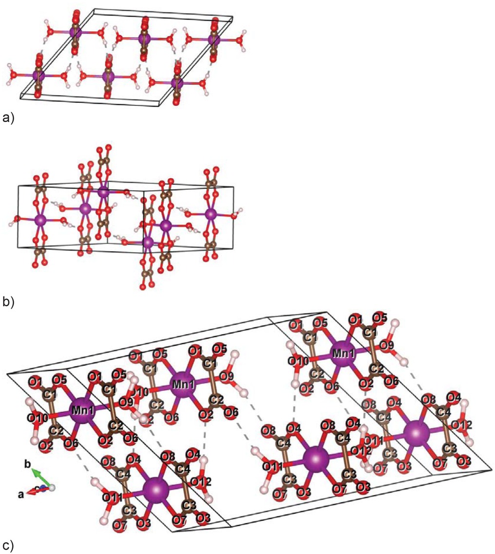 Figure 1 Molecular structure of a α - MnC2O4.2H2O: a) on top view; b) side view c) numbering.