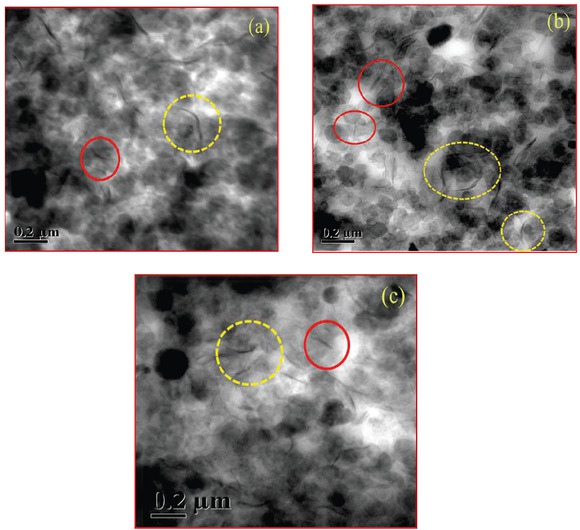 Figure 2 TEM Photomicrographs confirms development of hybrid nanostructures in the nanocomposites (a) B100H0CB50NC5 (b) B90H 10CB50NC5 (c) B80H20CB50NC5.