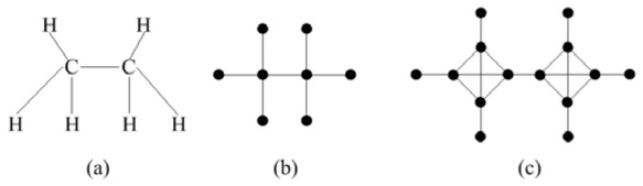 Figure 1 (a)molecular structure of Ethane, (b) molecular graph of Ethane, (c) Para-line graph of Ethane.