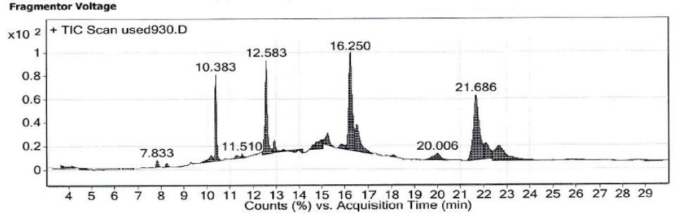 Figure 6 The chromatograms of used cooking oil before transesterification.
