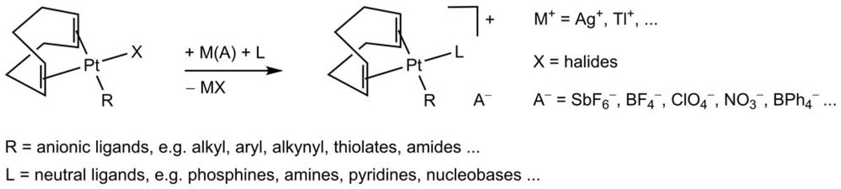 Scheme 1 Frequently applied exchange of chlorido ligands in Pt(II)(cod) complexes through abstraction using Ag+ salts.