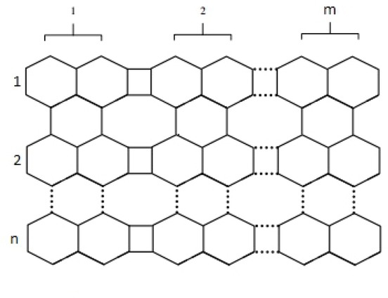 Figure1 Graph of H-Naphtalenic nanosheet H[m,n].