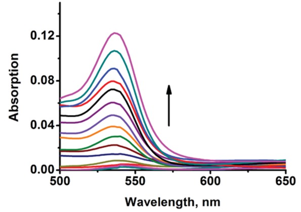 Figure 2 Absorption spectra of sensor Rh6G-1 (10 μM) in the presence of increasing concentrations of Fe3+ (0 - 50 equiv.) in water (containing 1% DMSO as a cosolvent).