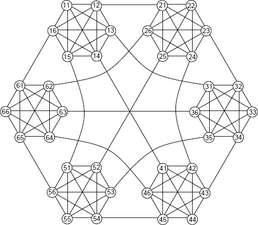 Figure 1 OTIS swapped network OK6