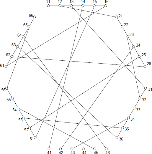 Figure 2 OTIS swapped network OP6