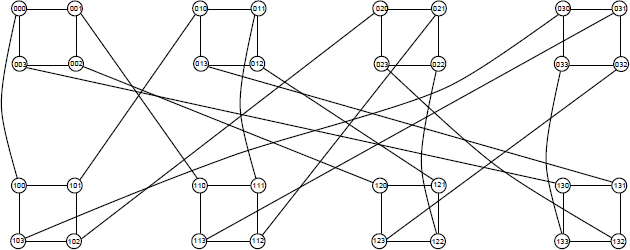 Figure 3 Biswapped network Bsw(C4)