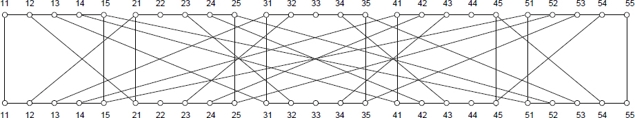 Figure 4 Biswapped network Bsw(P5)