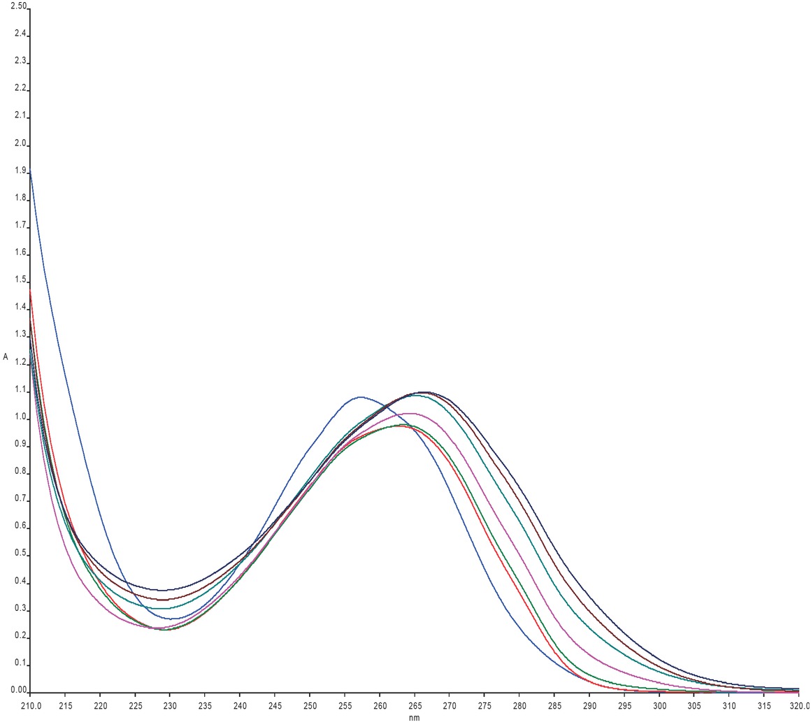 Figure 9 UV-Vis absorption spectra of acidic hydrolysis of AMPNa2 at [HCl] 1M at 60°C.