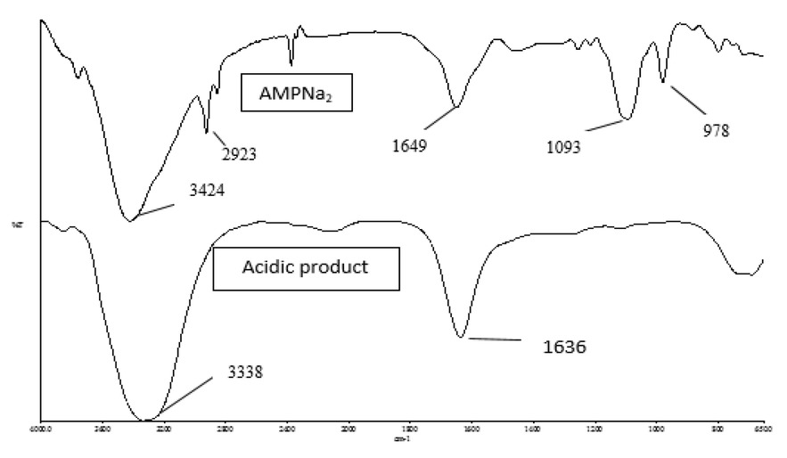 Figure 11 Comparison of FTIR spectra of AMPNa2 and product of acidic hydrolysis of 0.0001 M AMPNa2 in the presence of [HCl] 1.0 M at 60°C.