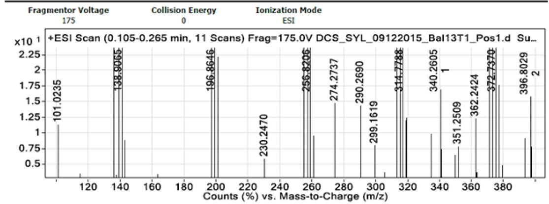 Figure 12 Positive-ion LC-MS spectrum of the product of acidic hydrolysis of 0.0001 M AMPNa2 in [HCl] 1.0 M at 60°C.