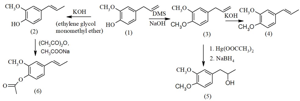 Scheme 1 Derivatives of Eugenol.