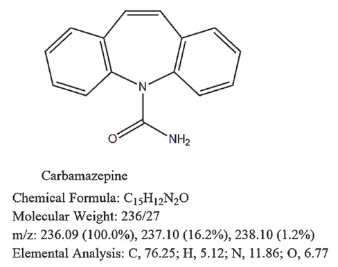 Figure 1 Chemical structure and specifications of Carbamazepine.