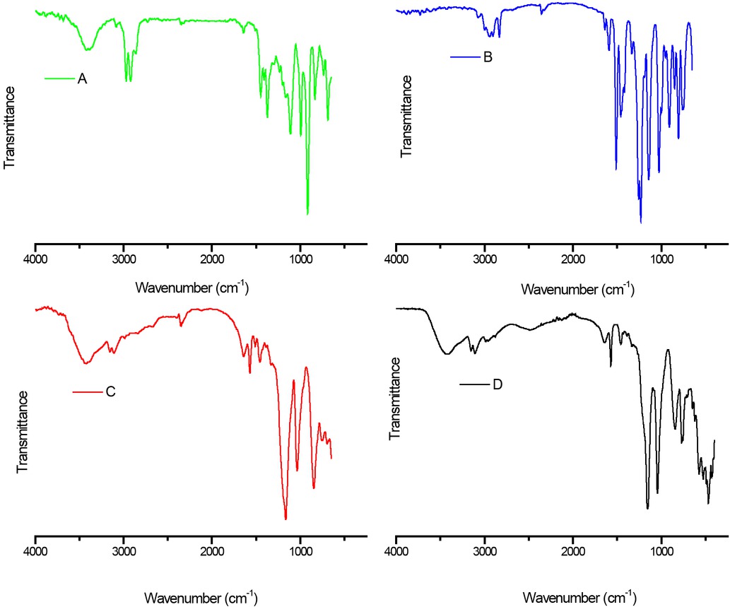 Figure 4 FTIR spectra of linalool (A), methyl eugenol (B), ionic liquid of [EMIM][HSO4] (C) and the mixture of methyl eugenol-linalool-[EMIM] [HSO4] (D).
