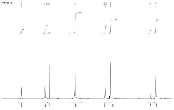 Figure 6 1H-NMR spectrum of a ternary system (Meu-Lin-IL).