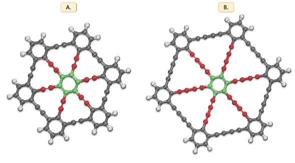 Figure 1 A. Graphyne and B. Graphdiyne structure used for DFT calculations.