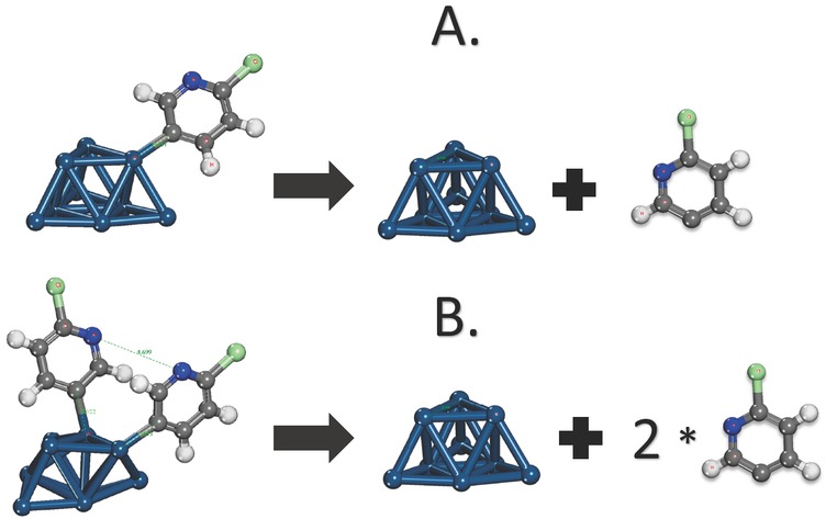 Figure 4 Bond dissociation energies (calculated by DFT based on GGA/PBE and double-numeric quality with polarization function) for a platinum claster of 9 atoms grafted with: A. one and B. two grafted pyridine moieties.