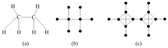 Figure 1 (a) molecular construction of C2H6, (b) molecular graph of C2H6, (c) line graph of subdivision of C2H6.