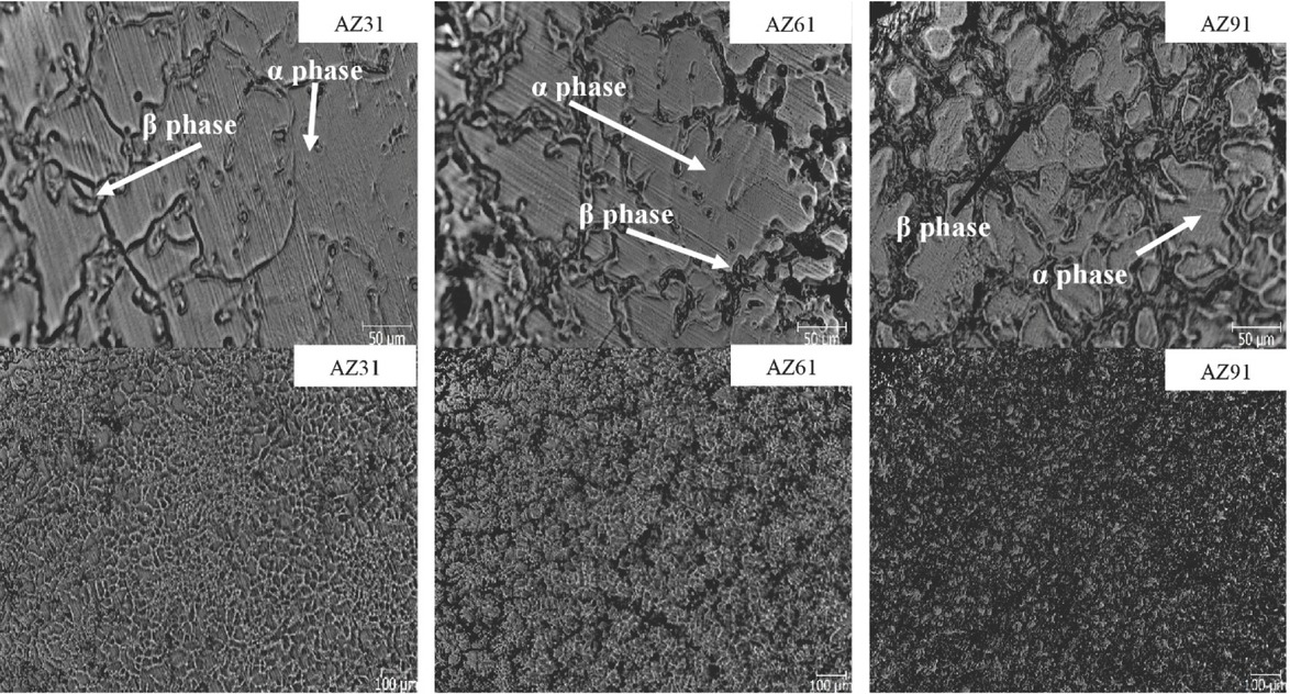 Figure 7 Microstructure images of AZ31, AZ61 and AZ91 Mg alloy samples.