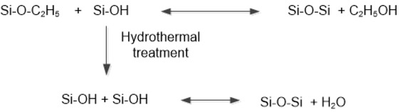 Figure 4 Reaction mechanism of silica.
