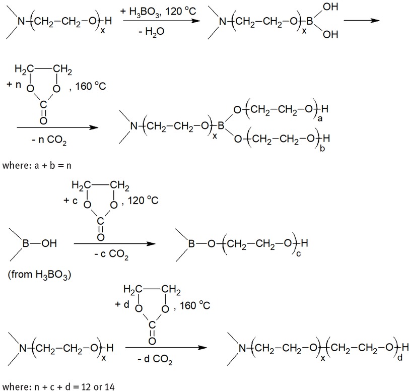 Scheme 2 Second stage of oligoetherols synthesis - reactions of hydroxyethyl derivative of 6-aminouracil (AU) with boric acid (BA) and ethylene carbonate (EC) presented on structural fragments.