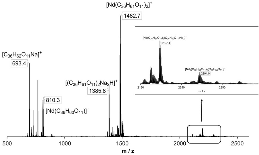 Figure 3 ESI-MS spectrum of complex 2.