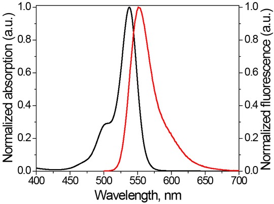 Figure 1 Normalized absorption (black) and fluorescence (red) spectra of the compound E in N,N-dimethylformamide solution.