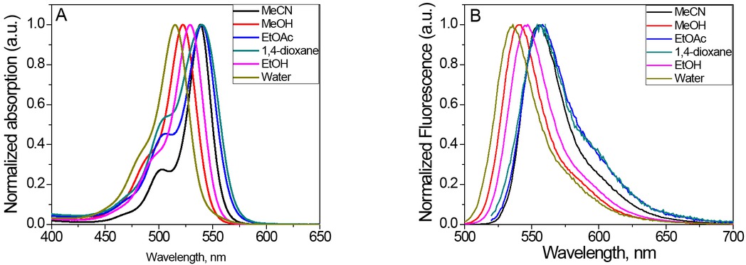 Figure 2 Absorption (A) and fluorescence (B) spectra of compound E in solvents with different polarity.