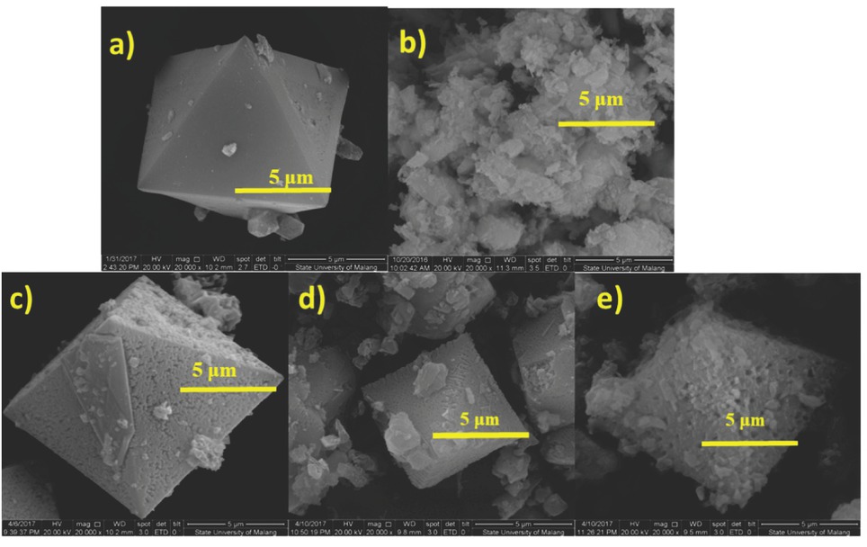 Figure 3 SEM images of (a) HKUST-1; (b) ANZ; ANZ@HKUST-1: (c) ANZ 20%, (d) ANZ 50%, and (e) ANZ 80% (provided in 20,000 magnification).