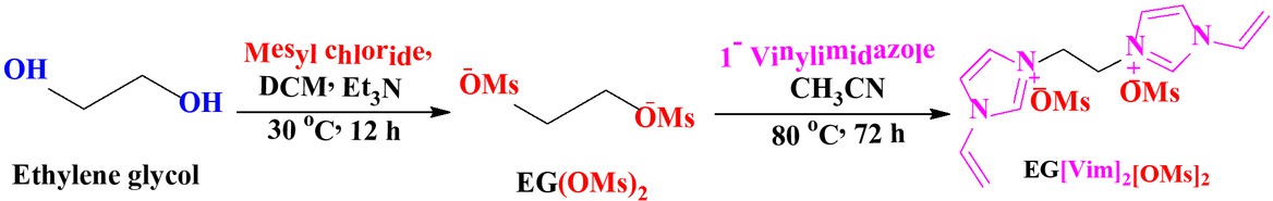 Scheme 1 Synthesis of EG-di (1-vinyl imidazolium dimesylate RTILs.